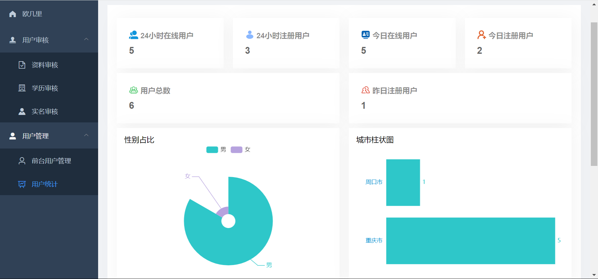 仿青藤之恋社交交友软件系统源码 即时通讯 聊天 微信小程序 App H5三端通用-颜夕资源网-第27张图片