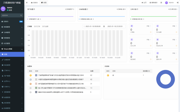 Thinkphp+Uniapp开发的多端商城系统源码H5小程序APP支持DIY模板直播分销-倒腾怪分享社-第18张图片