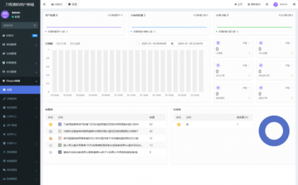 Thinkphp+Uniapp开发的多端商城系统源码H5小程序APP支持DIY模板直播分销-颜夕资源网-第17张图片